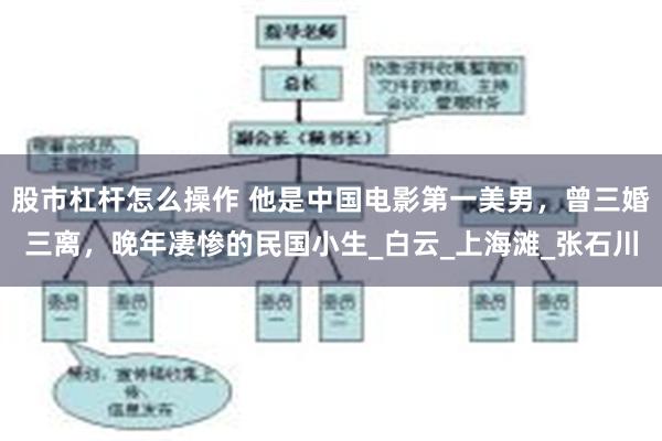 股市杠杆怎么操作 他是中国电影第一美男，曾三婚三离，晚年凄惨的民国小生_白云_上海滩_张石川